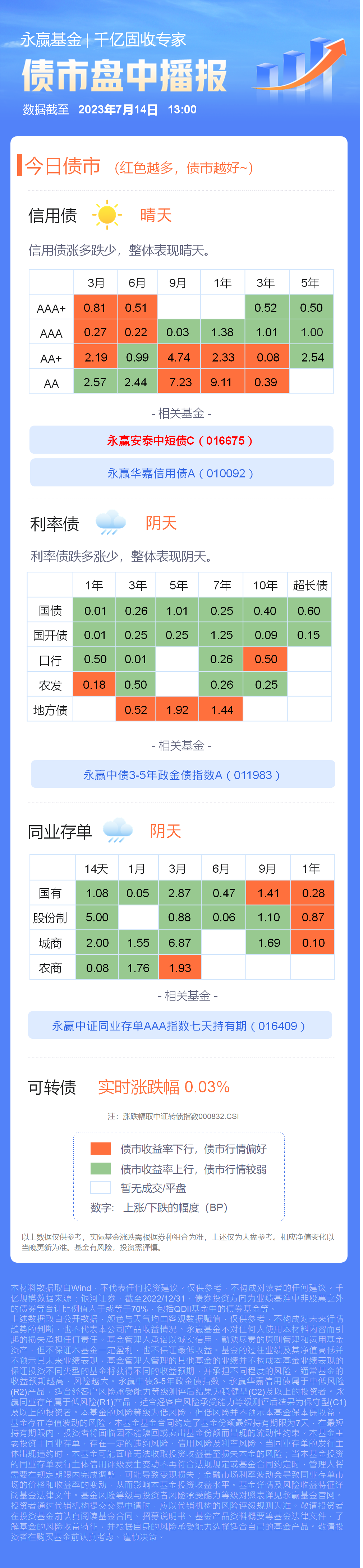 央行会否重启买债？债市静候“变量”打破僵局