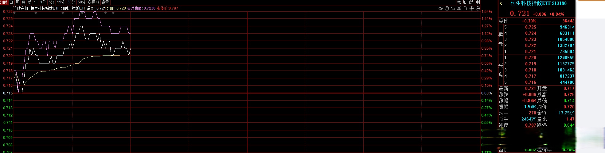 涨停雷达：存储芯片+汽车MCU+半年报增长+AI终端 兆易创新触及涨停