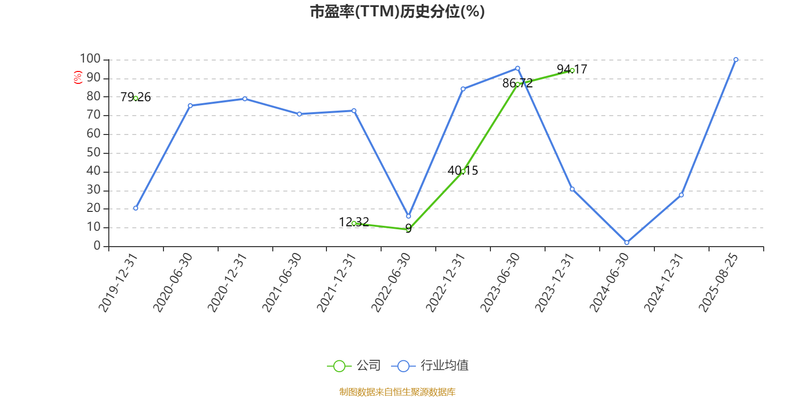 异动快报：日播时尚（603196）9月12日9点48分触及涨停板