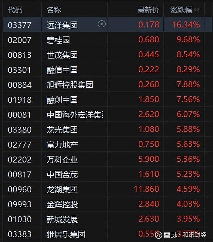 9月16日港股回购一览
