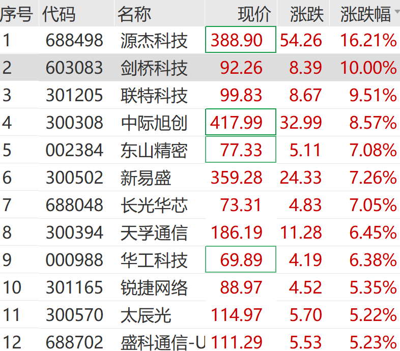 9月16日港股回购一览