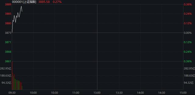 涨停雷达:算力出海+阿里+AI智能体+虚拟电厂 润建股份触及涨停