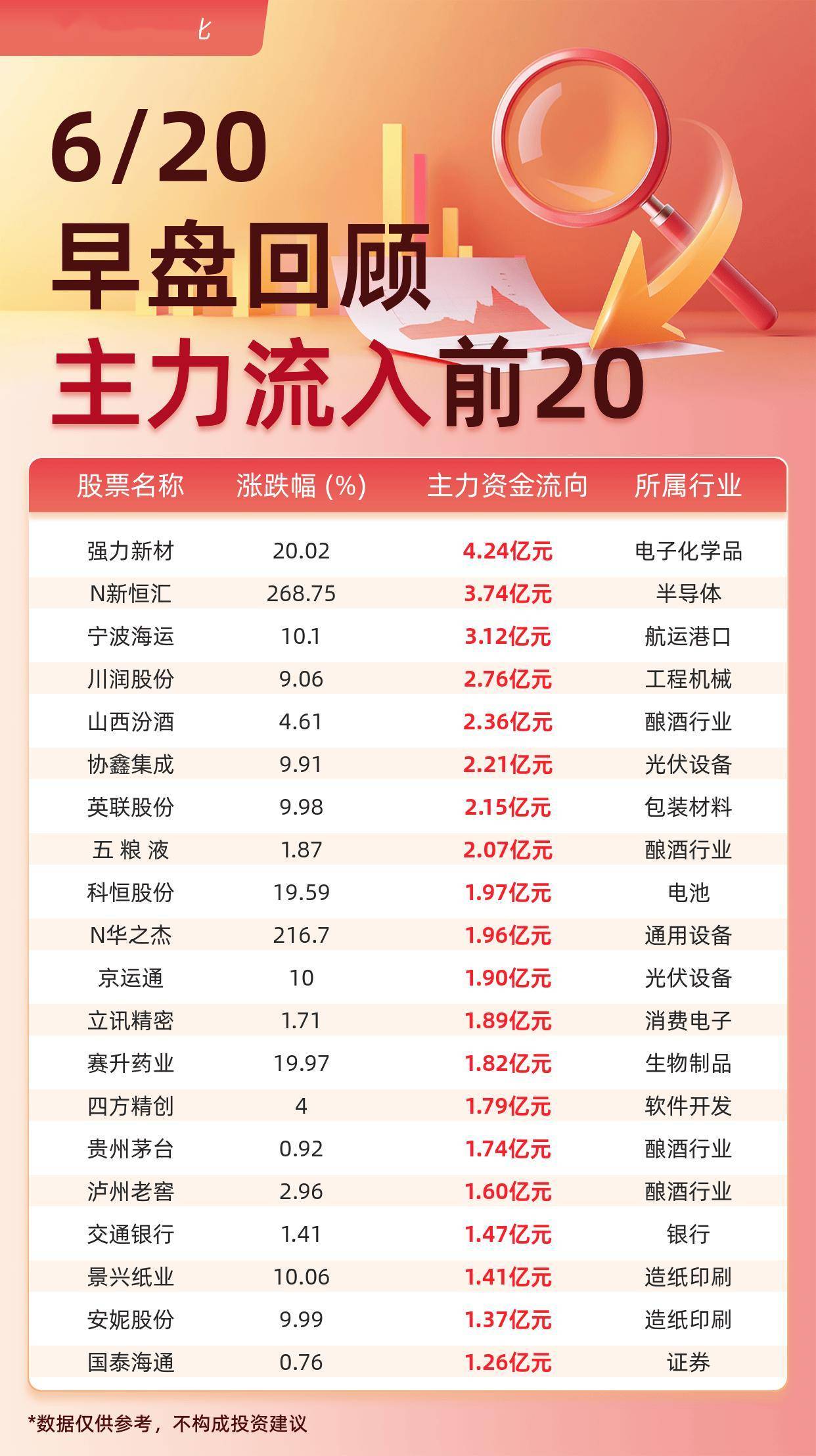 洪汇新材:公司拟回购不超过125.79万股公司股份