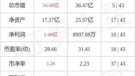 异动快报:德业股份(605117)9月5日14点47分触及涨停板