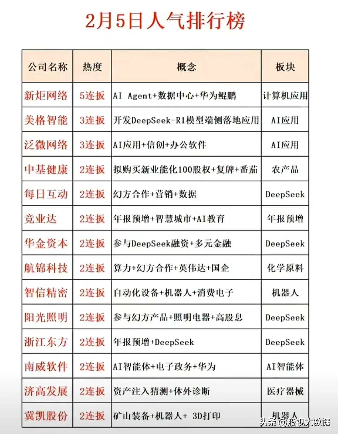 涨停雷达:算力出海+阿里+AI智能体+虚拟电厂 润建股份触及涨停