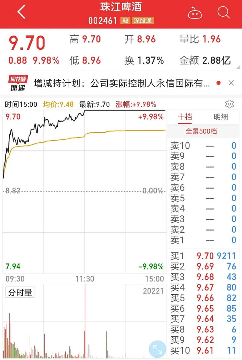 中旗转债盘中一度上涨11%