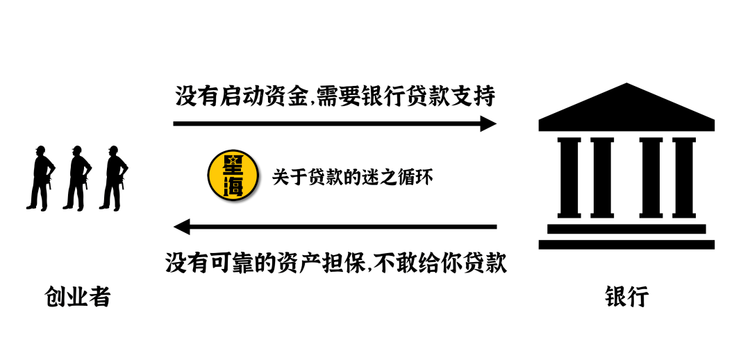 李家超：研究让投资者在单一平台集中管理及相互抵押股票和债券等不同资产