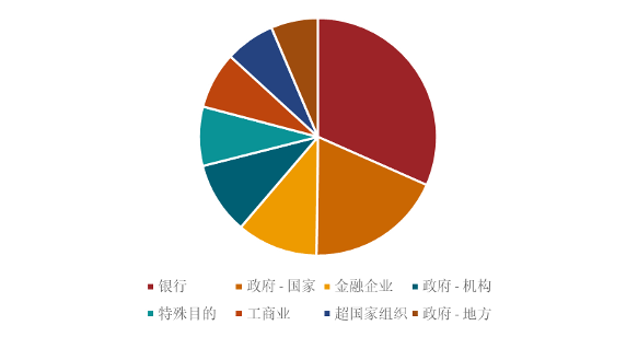 深圳市离岸地方债在MOX上市