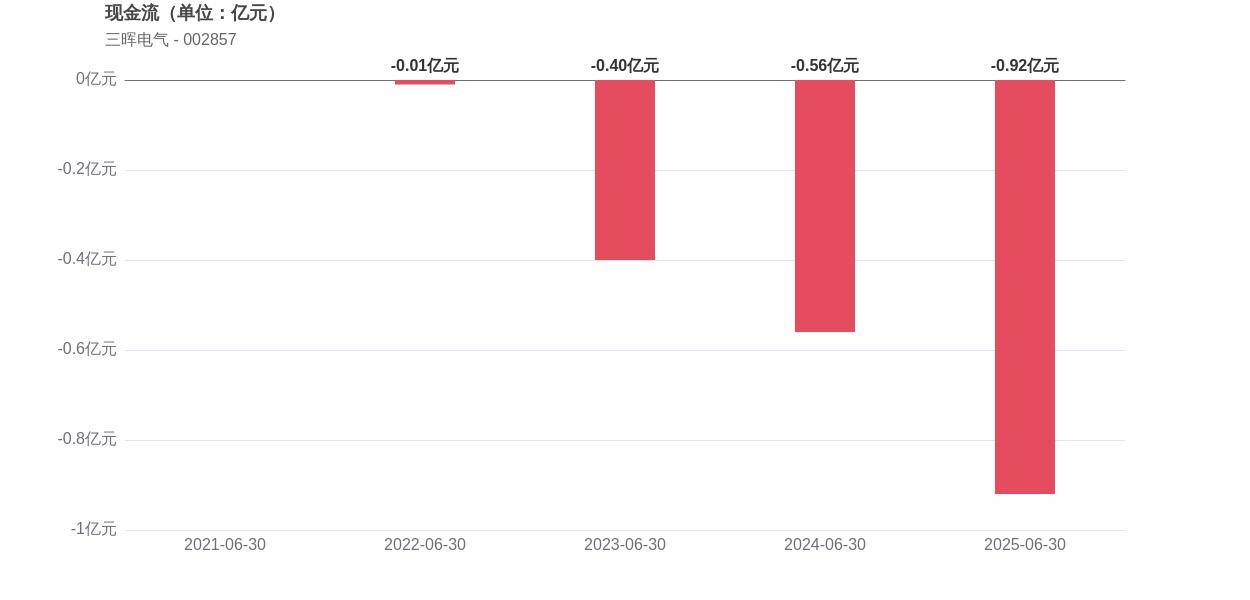 北摩高科中报上涨背后：成本激增致毛利率降10.9个百分点，重金购入的检测业务成拖累