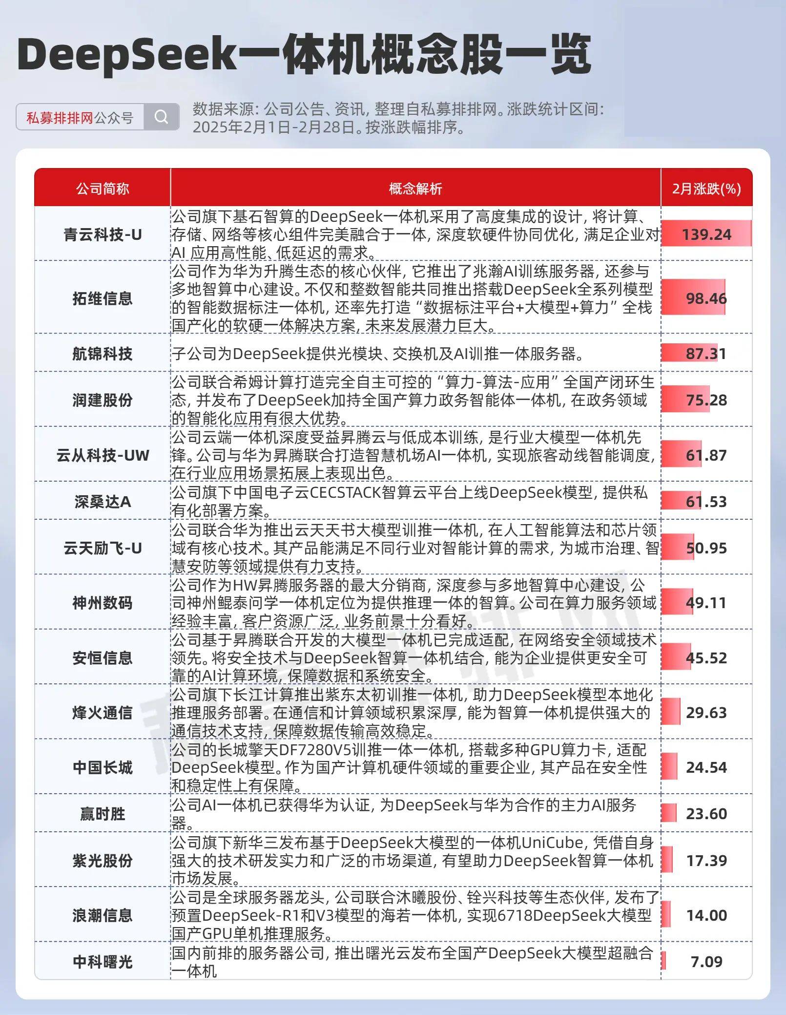 9月12日龙虎榜解析：山子高科当日净买入额最多