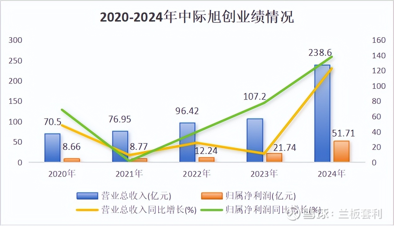 中际旭创:公司会充分利用现有优势积极把握各种市场机遇