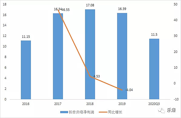 北元集团：公司主要从事聚氯乙烯和烧碱的生产与销售，暂未涉及新能源汽车业务