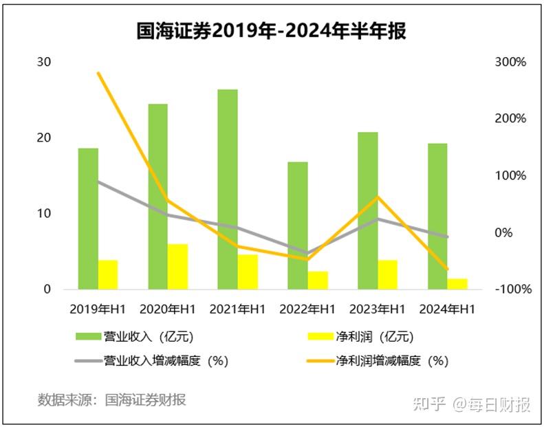 国海证券上调爱施德评级