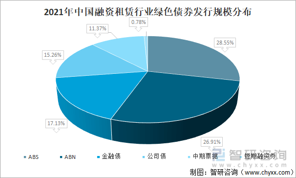 中国银河成功发行40亿元短期融资券