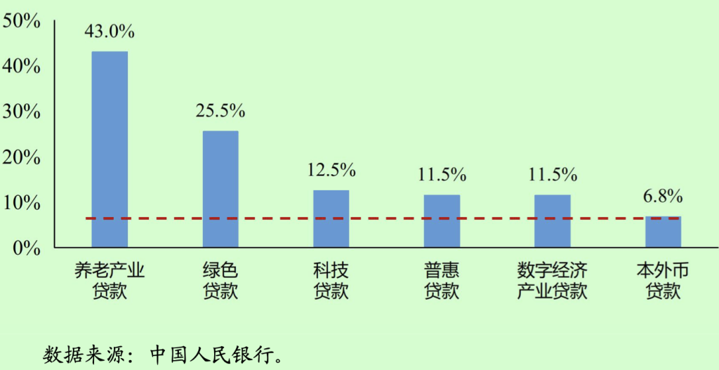 央行：积极支持符合条件的金融机构发行金融债券 提升消费信贷供给能力