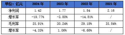 六成收入依赖南高齿！锡华科技IPO：实控人控股九成，王荣正背负对赌协议