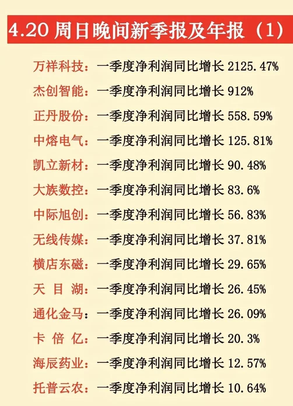 中际旭创：公司在CPO、LPO、硅光技术领域均已积极布局