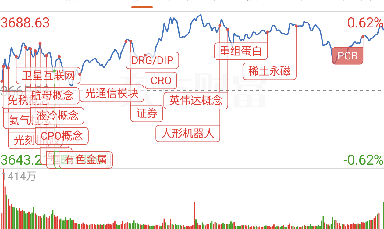 中际旭创：公司与瑞可达设立了合资公司开发铜连接相关业务