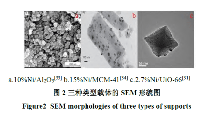 北元集团:公司先后开展了二氧化碳加氢制航油技术研究