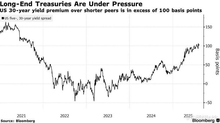 美债收益率集体上涨，10年期美债收益率涨6.12个基点