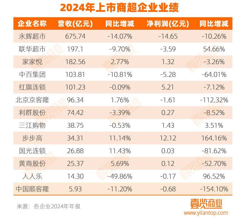 28家港股公司回购 斥资6.49亿港元