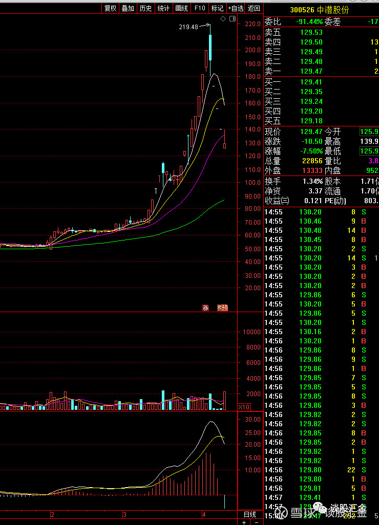 388只个股流通市值不足20亿元