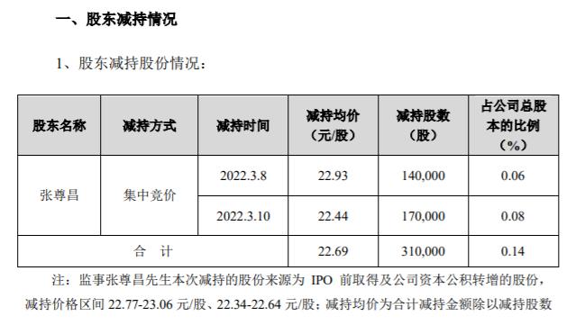 沃特股份:公司合并报表净利润受固定资产增加折旧等影响