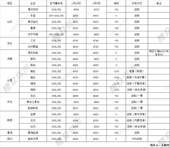 北元集团:公司地处电石主产区,具备显著的区位和成本优势