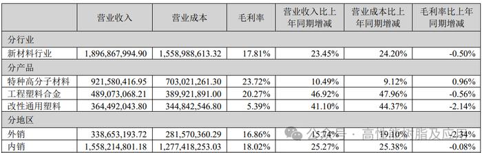 沃特股份:公司合并报表净利润受固定资产增加折旧等影响