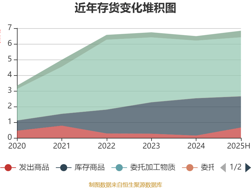 沃特股份:公司合并报表净利润受固定资产增加折旧等影响