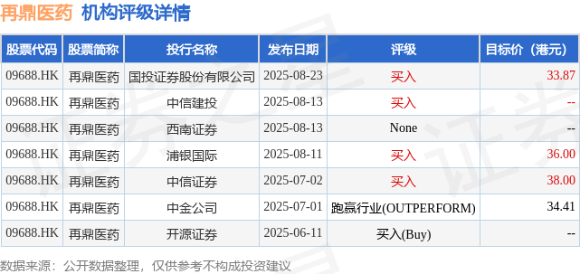 西藏水资源：拟配售最多2.97亿港元可转换债券