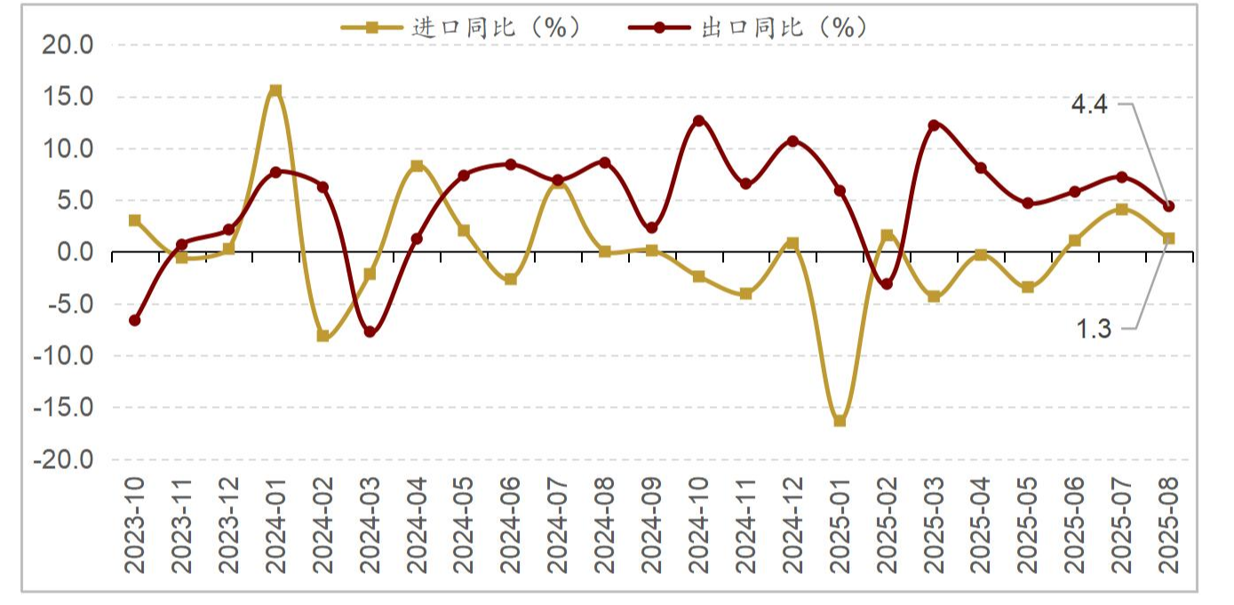 降息周期开启，四季度债市或将逆风转顺风，港股冲4年新高！| 债圈大家说09.17