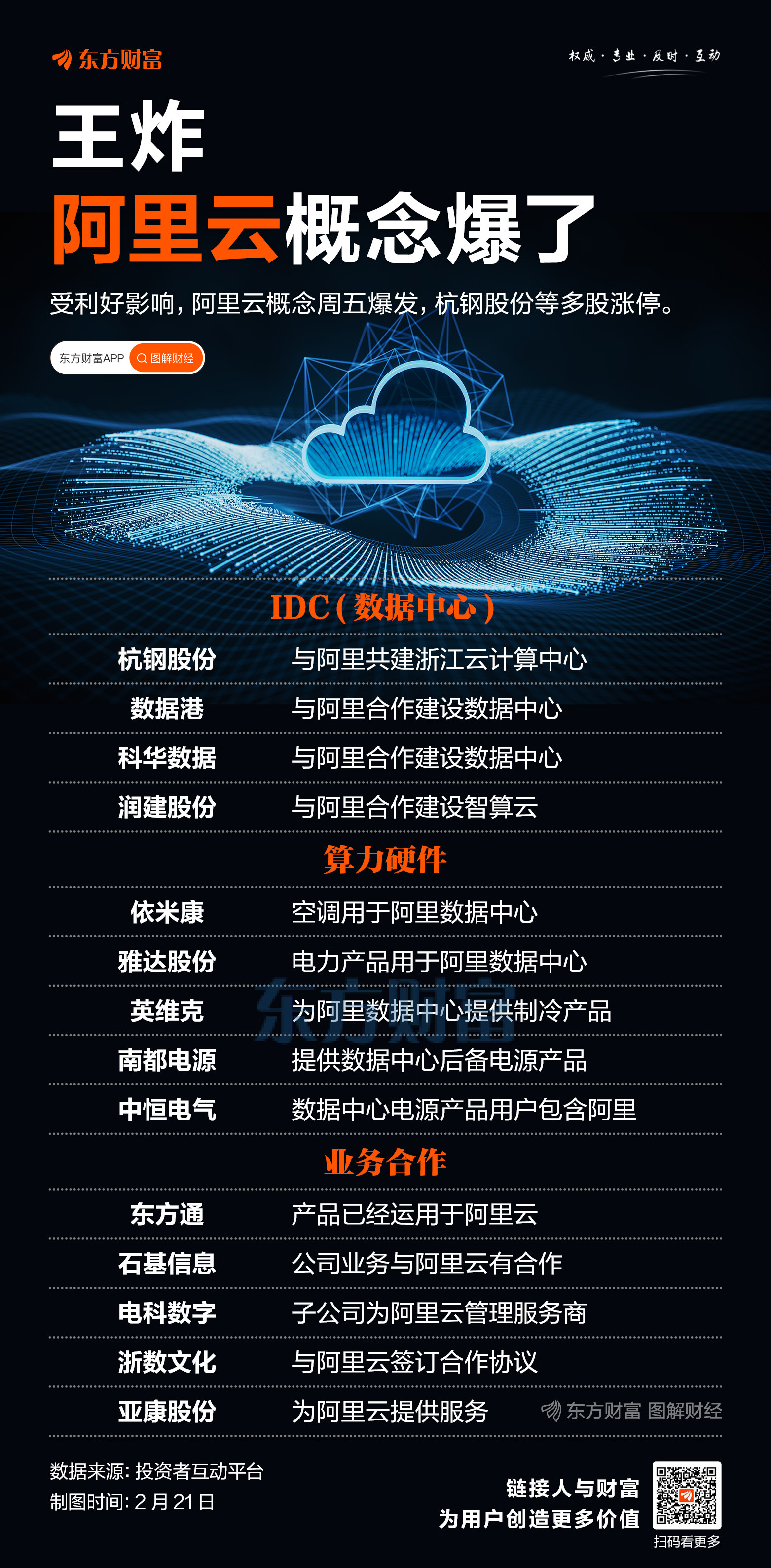 阿里AI芯片概念，曝光！