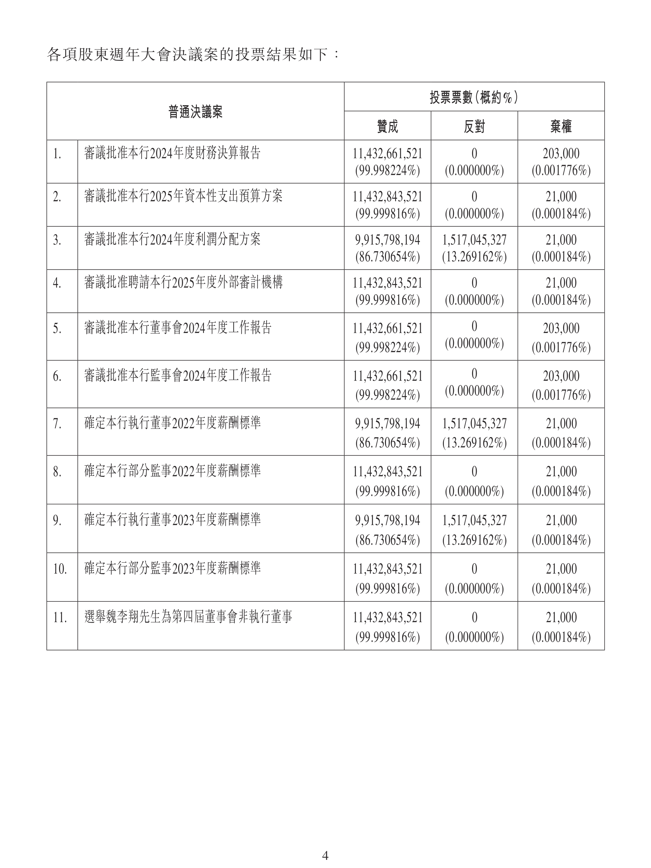 徽商银行上半年利息净收入现负增长，房地产不良激增190%，资本充足率指标持续下滑