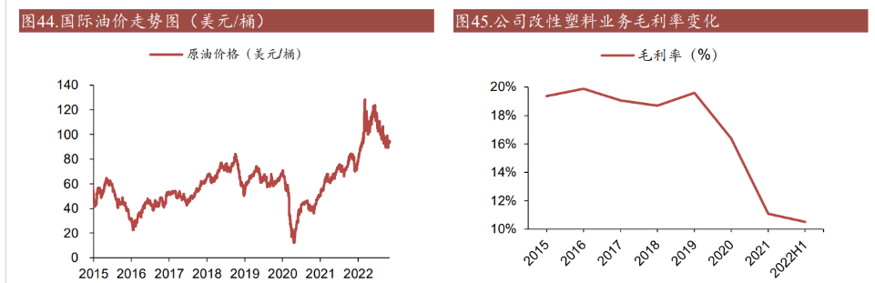 沃特股份:公司LCP材料已用于芯片及服务器散热领域