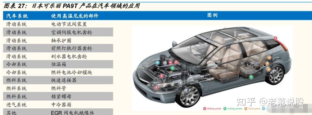 沃特股份:公司LCP材料已用于芯片及服务器散热领域