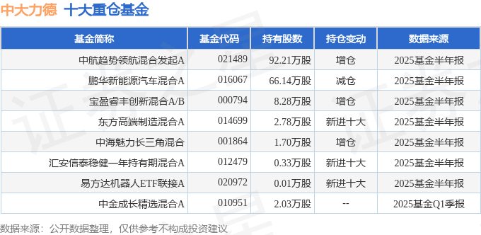 异动快报：中大力德（002896）9月15日9点52分触及涨停板