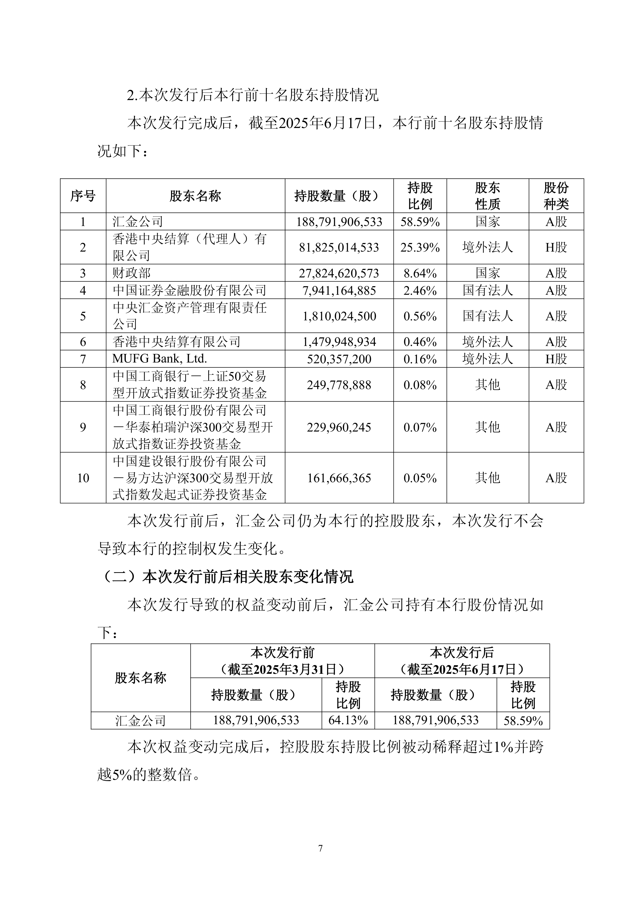 中国太保：155.56亿港元H股可转换债券发行完成并在香港联交所上市