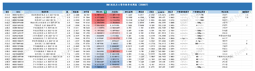 互联网巨头纷纷试水点心债，BAT合计404亿元，点心债供给正趋多元