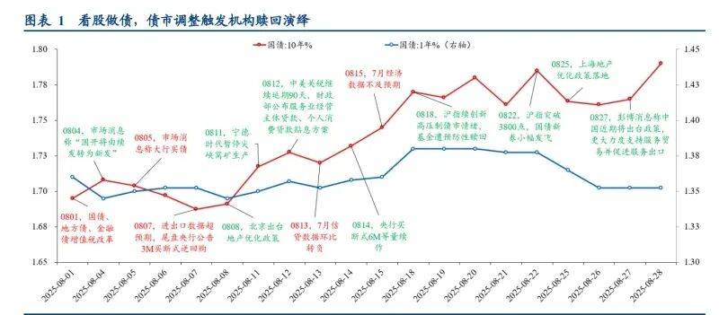 回归基本面逻辑 中国债市独立走势凸显
