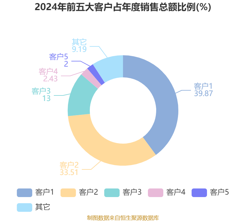 异动快报：泰慕士（001234）9月15日9点54分触及涨停板