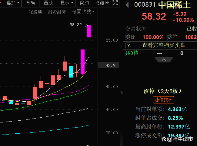 13连板!天普股份再度涨停