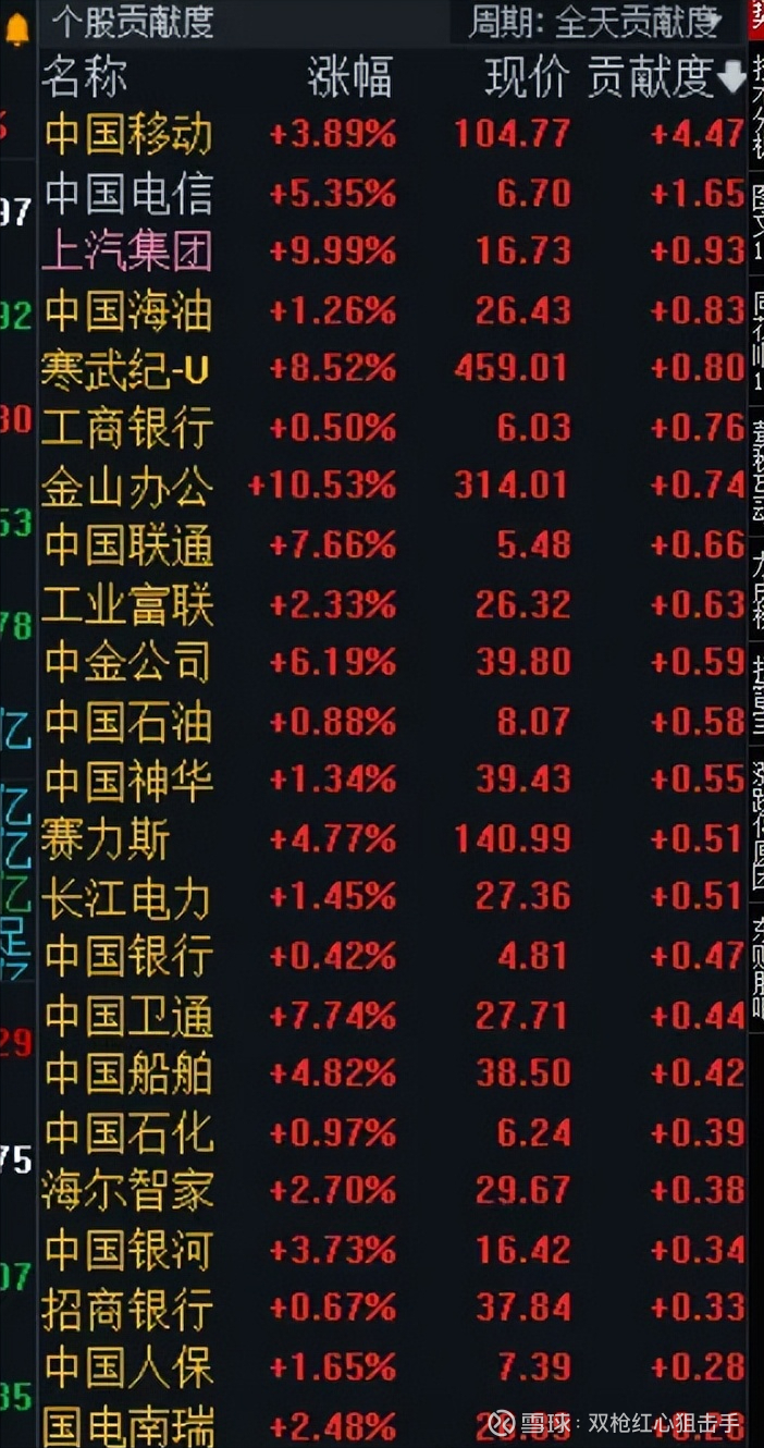 异动快报：供销大集（000564）9月16日9点37分触及涨停板