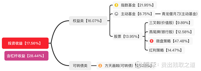 丰山转债上涨8%
