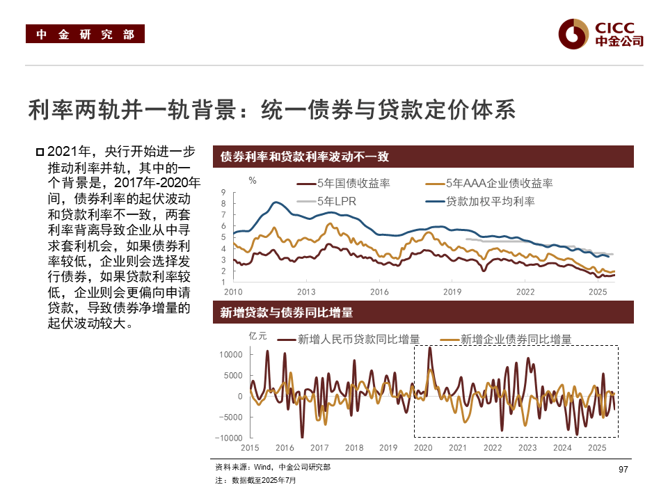 债市早参9月19日 |科技部披露288家主体已发行超6000亿科技创新债券;48家发债主体中报延期原因五花八门