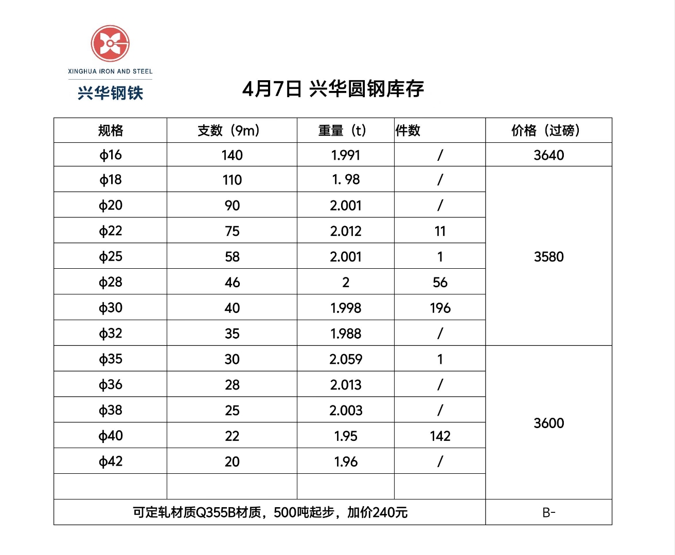 中国重汽营利双增B面:增长动能趋弱隐忧凸显,重卡海外市场增量不增收