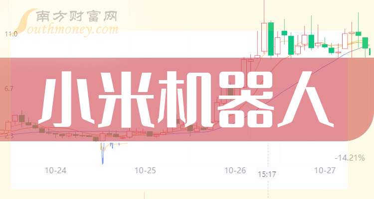 万润科技成交额创2025年3月10日以来新高