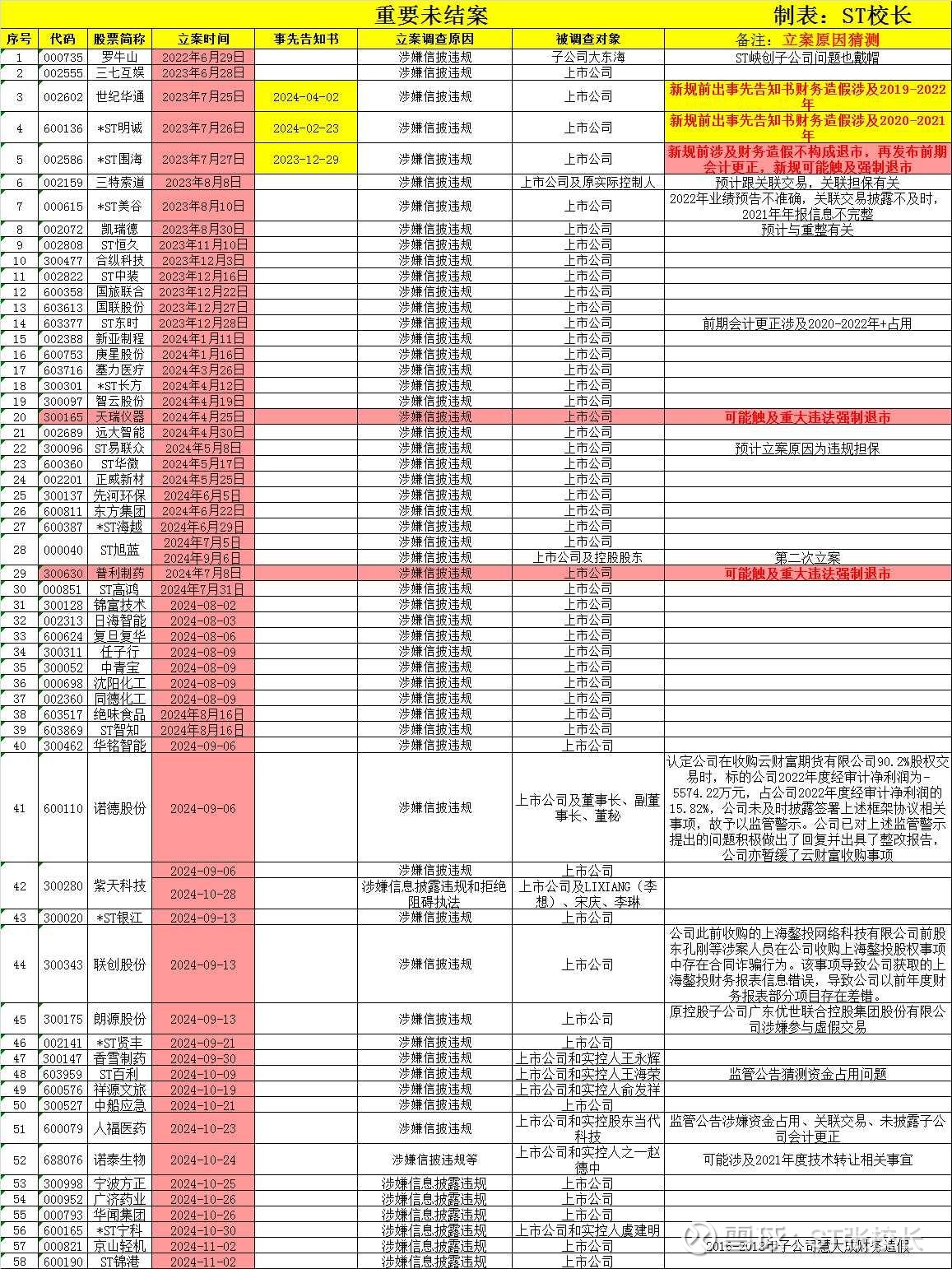 保壳难度升级，*ST返利中报亏损，核心业务毛利承压，欲借收购破局