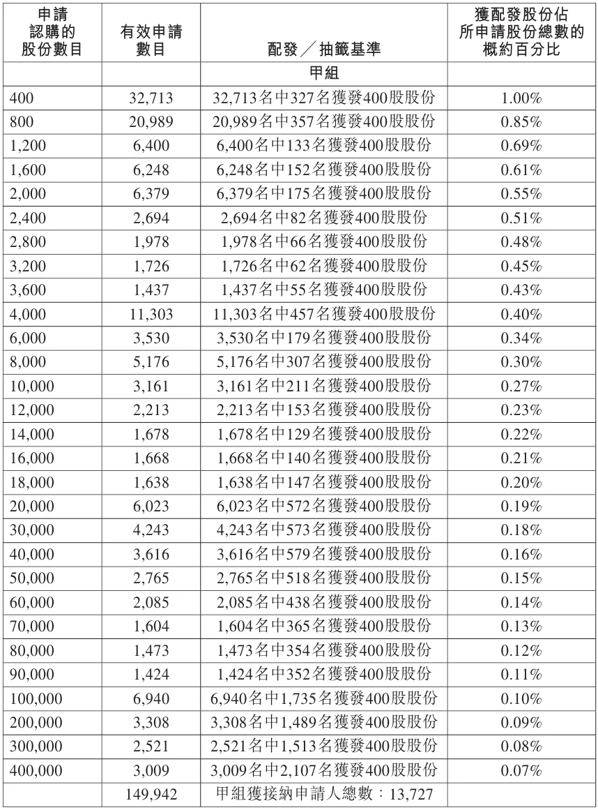 中钨高新:钨矿自给率和原料自给率约20%-30%