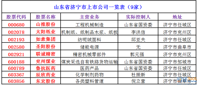 鲁抗医药(600789.SH)拟竞购山东鲁抗和成制药有限公司股权